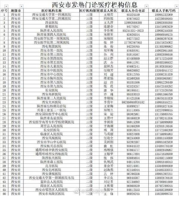 防控疫情!西安开通防控咨询及疫情举报电话-很美的