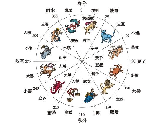 二十四节气表:二十四节气时间对照查询表-很美的