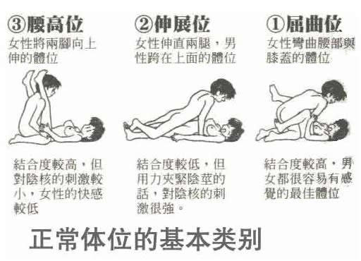 正常体位图解与小技巧?做爱常见的体姿势及图示-很美的
