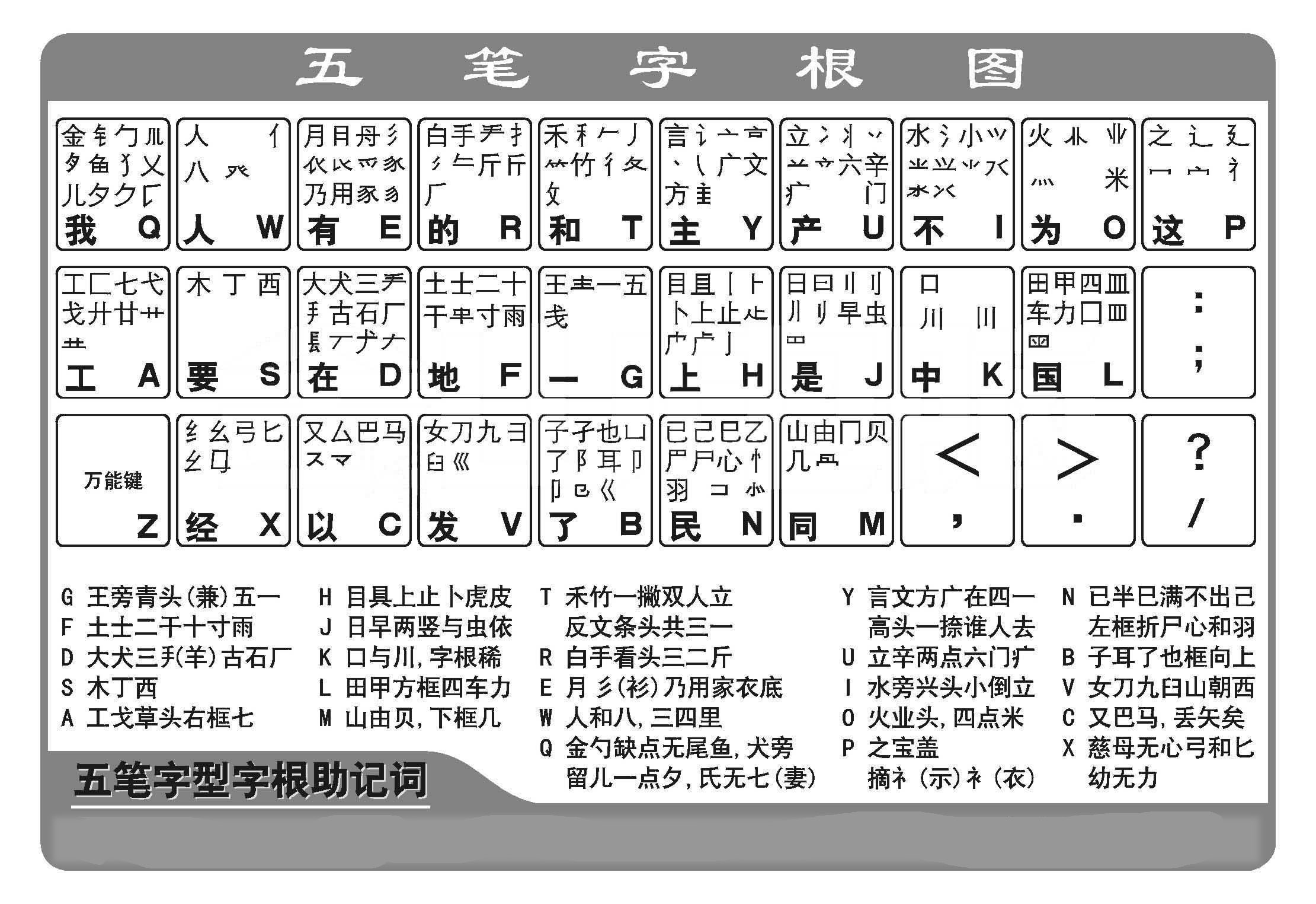 26键打字口诀-八芳集