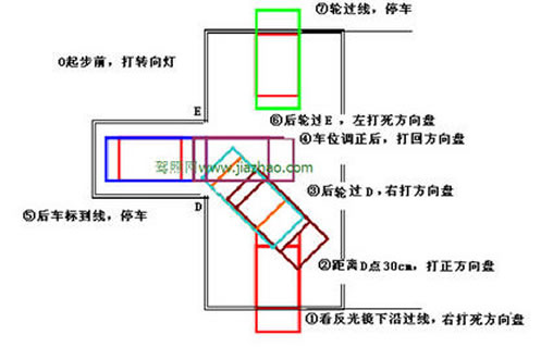倒车入库看哪四点最准-很美的